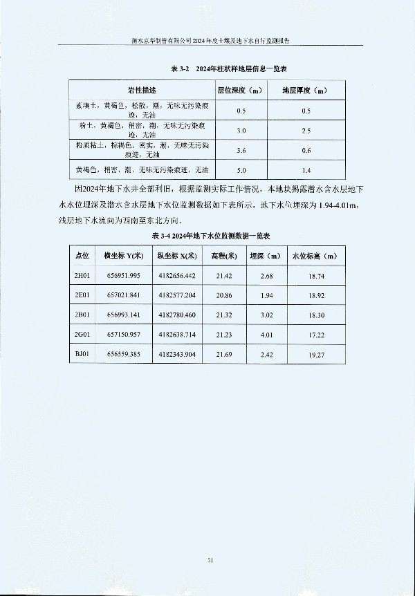 2024年度土壤及地下水自行監(jiān)測報(bào)告_頁面_041.jpg