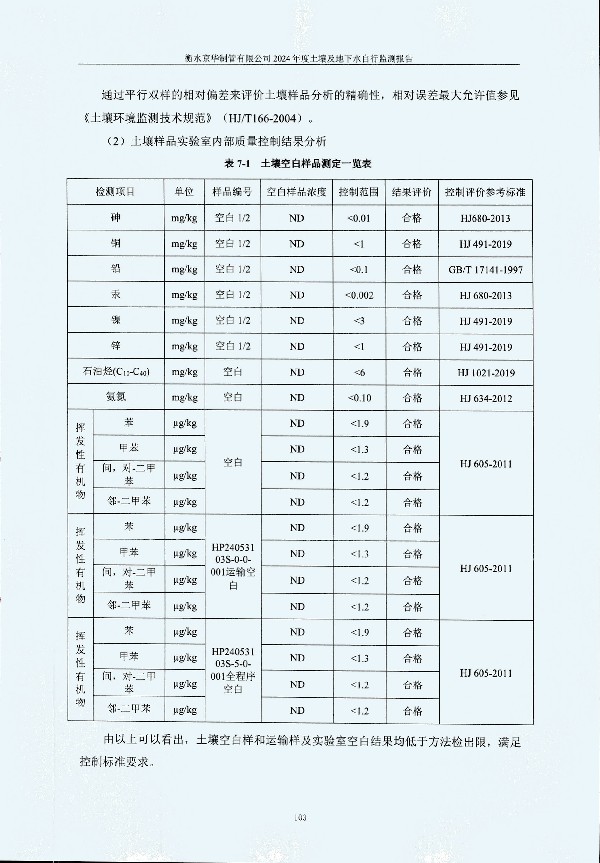 2024年度土壤及地下水自行監(jiān)測報(bào)告_頁面_113.jpg